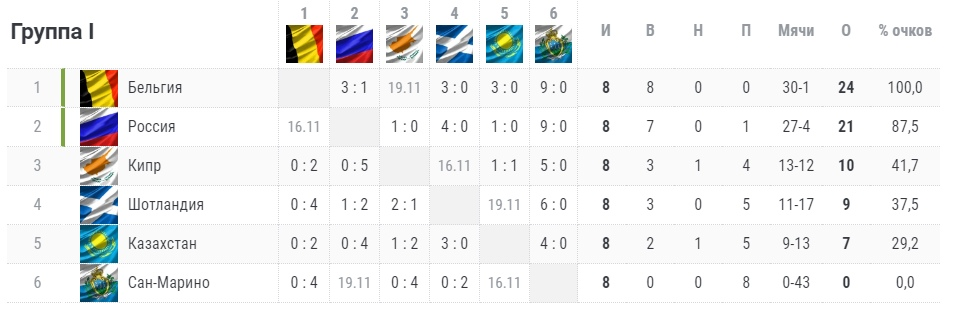Не такая уж и боль, когда в твою пользу 5:0!