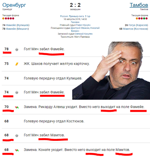 Обзор тура РПЛ [5]