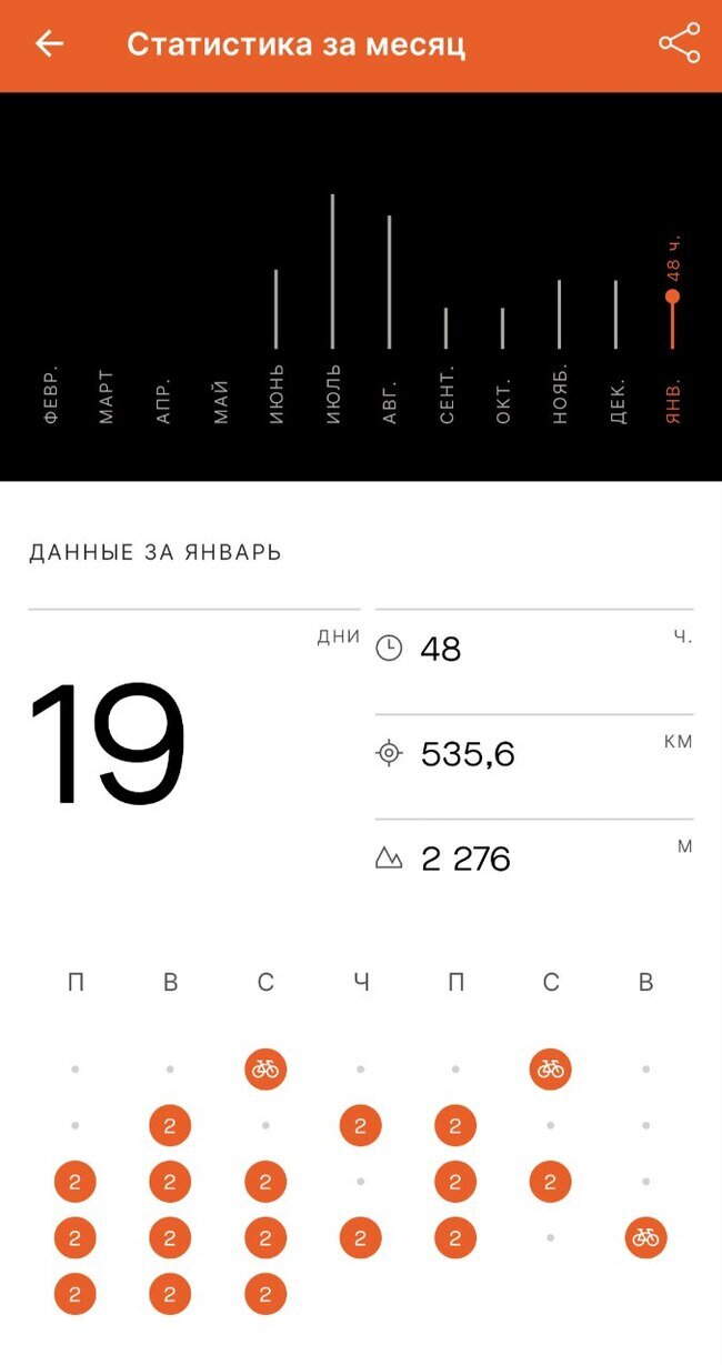 Январь 535 км