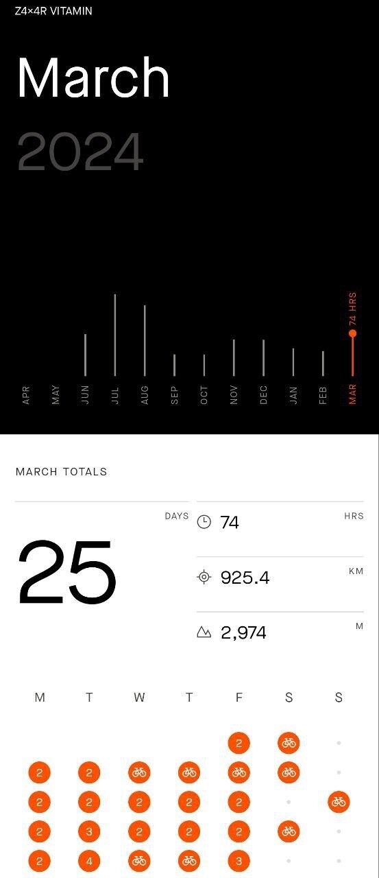 Март 925 км