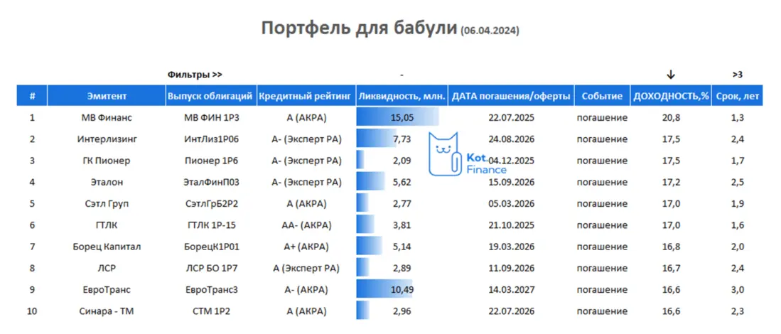 Портфель облигаций для моей бабули