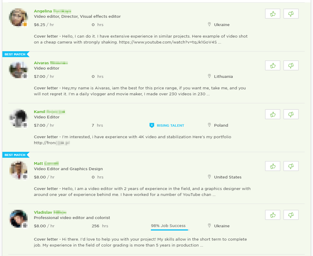 Исследование на UpWork - Cover Letter глазами Клиента