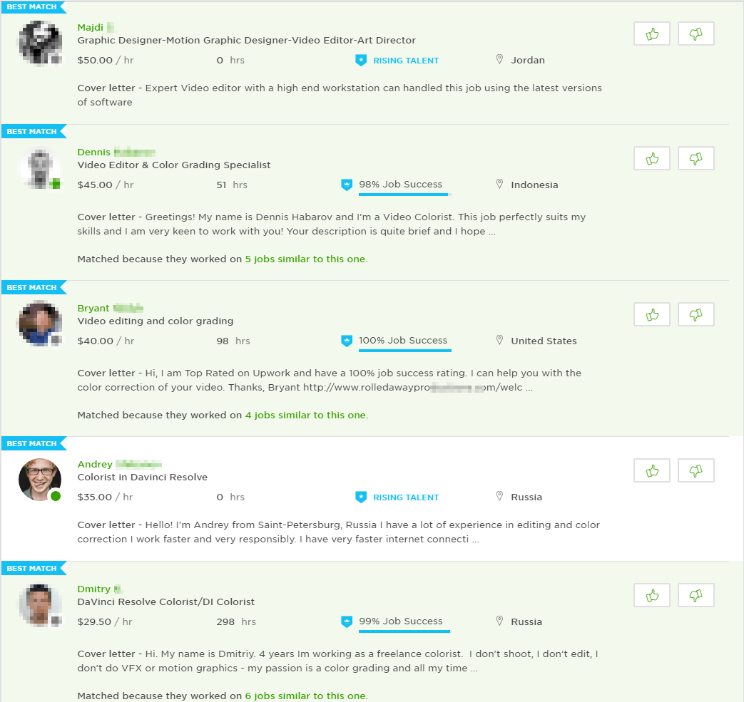 Исследование на UpWork - Cover Letter глазами Клиента