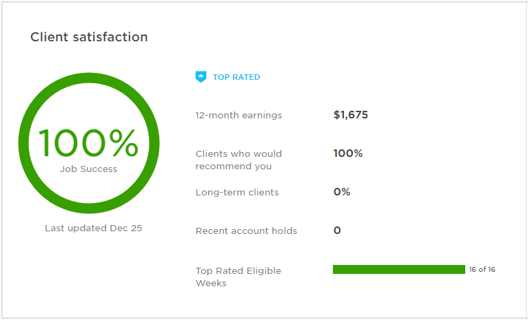 Фрилансим на UpWork. Личный опыт. Часть 1