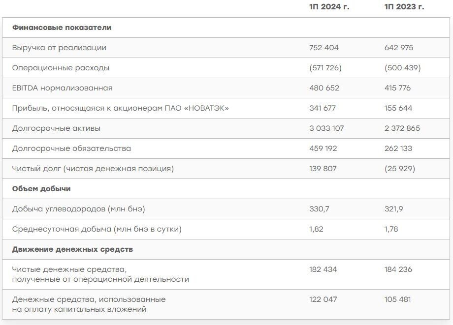Источник: Пресс-релиз компании