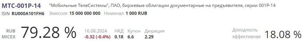 Источник: RUSBONDS