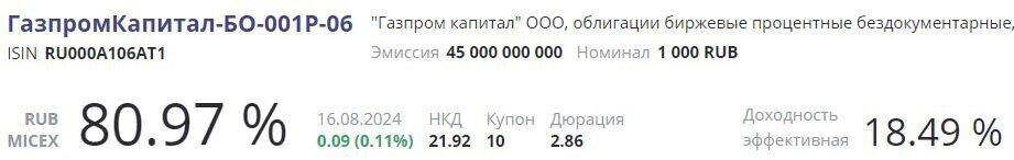 Источник: RUSBONDS