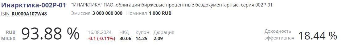 Источник: RUSBONDS
