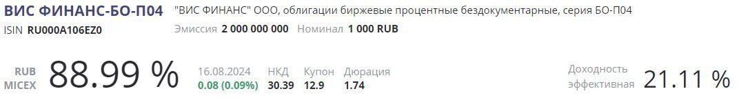 Источник: RUSBONDS
