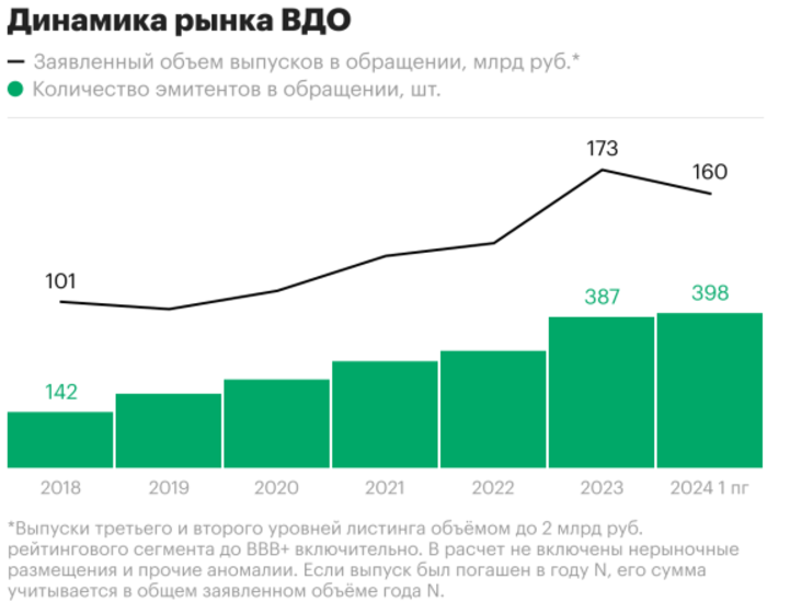 Источник: 