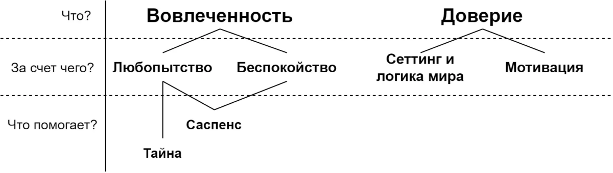 Сценарий в кино и его базовые принципы [1/2]