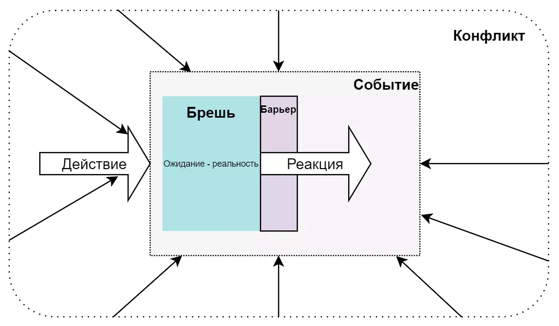 Сценарий в кино и его базовые принципы [1/2]