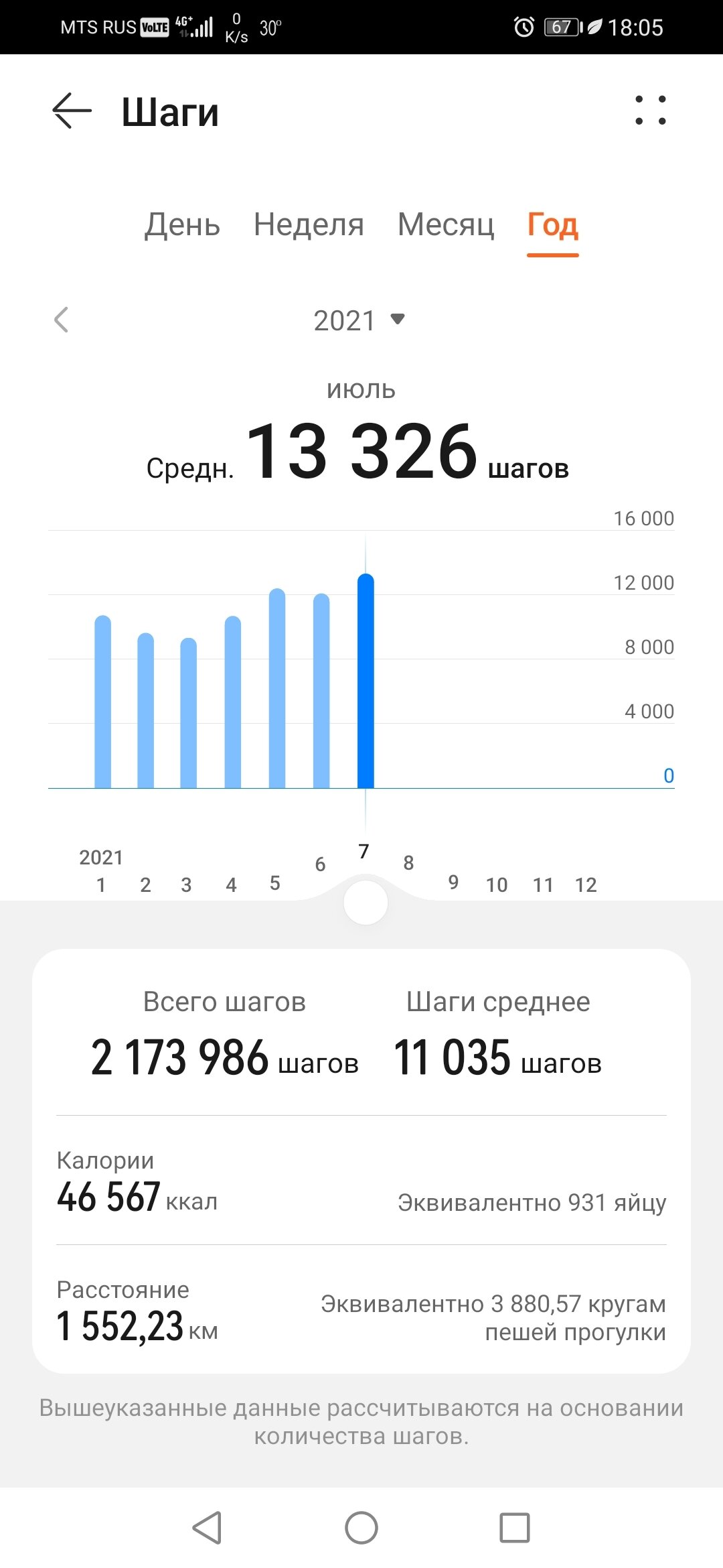 Кто сколько ходит?