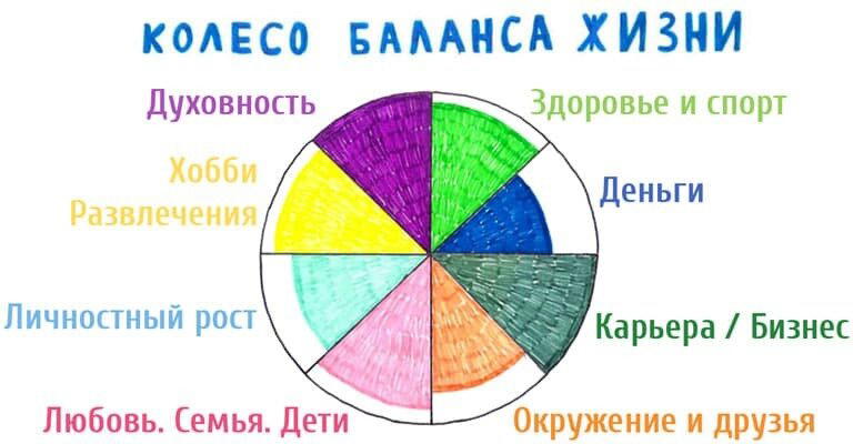 Как найти друзей, если тебе за 30 лет?