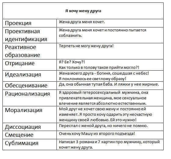 Популярная психология