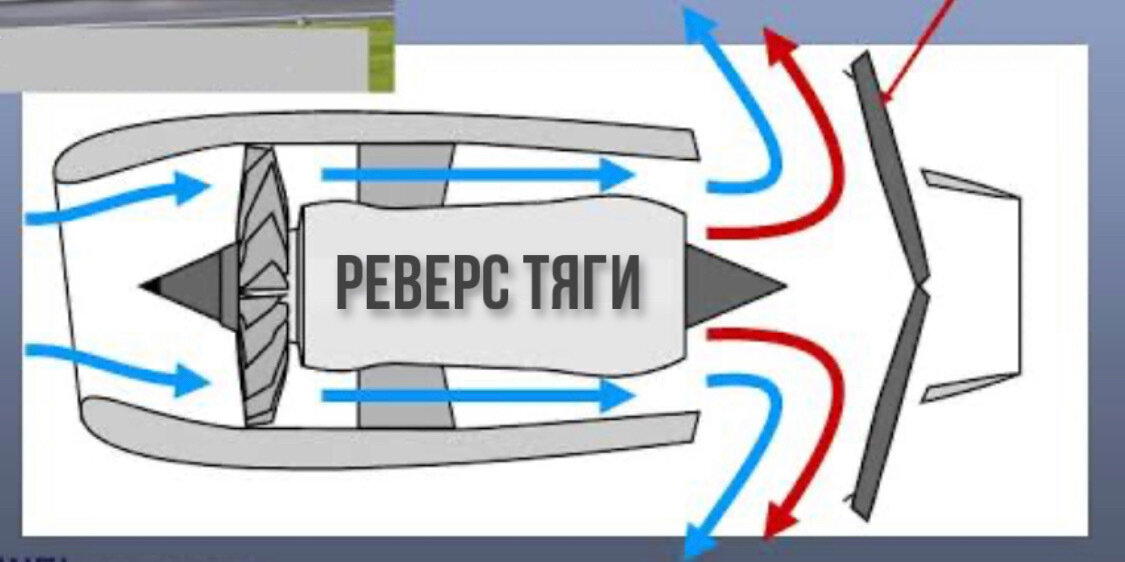 Может ли пилот «сдать назад» или зачем на самолёте реверс