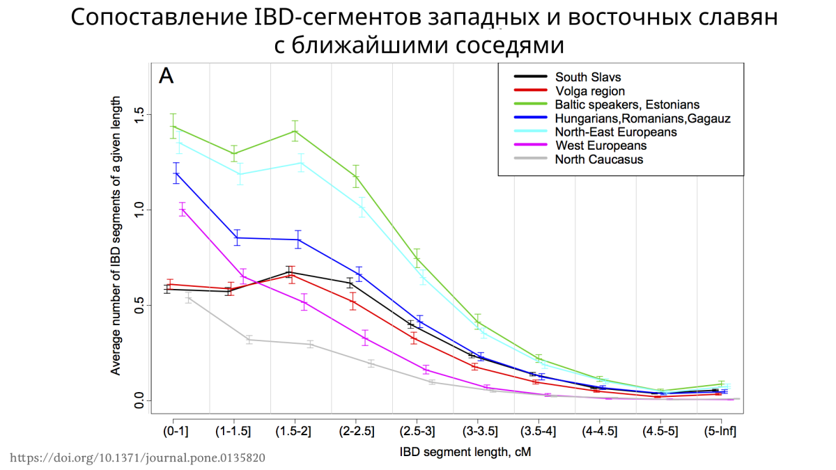 Владимир Волков о генетической генеалогии