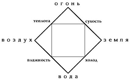 История развития атомистической теории. Древняя Греция
