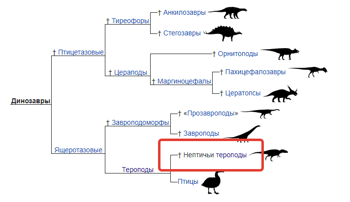 Все динозавры в одной таблице. Часть 3