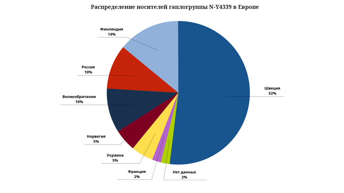 Владимир Волков об исследовании генетики Рюриковичей