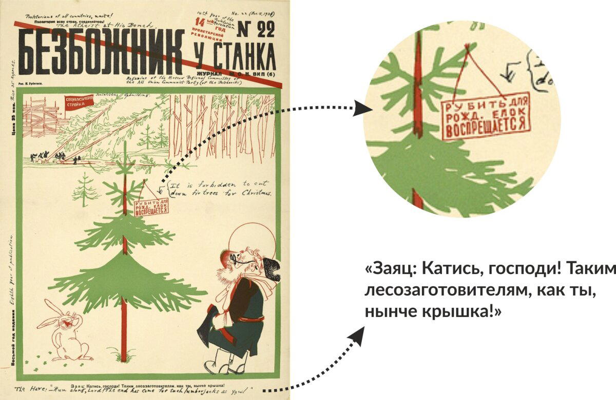 История Нового года в СССР
