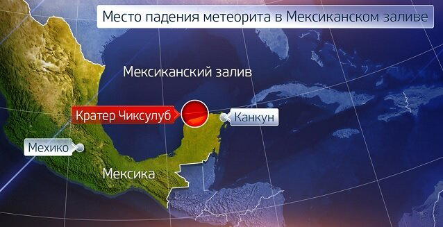 Мел-палеогеновое вымирание или почему вымерли динозавры.