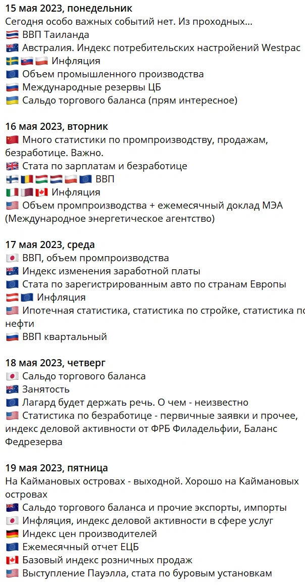 Обзор от StockGambler 15.05.2023