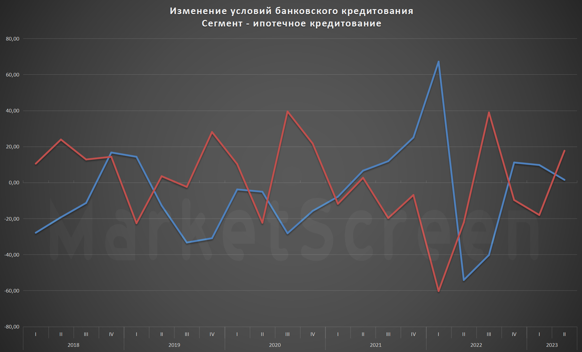 Обзор от StockGambler 25.07