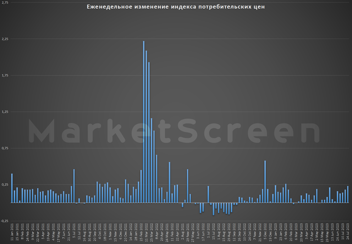 Обзор от StockGambler 27.07