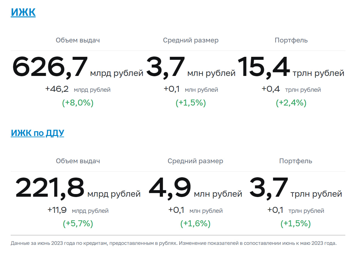 Обзор от StockGambler 31.07