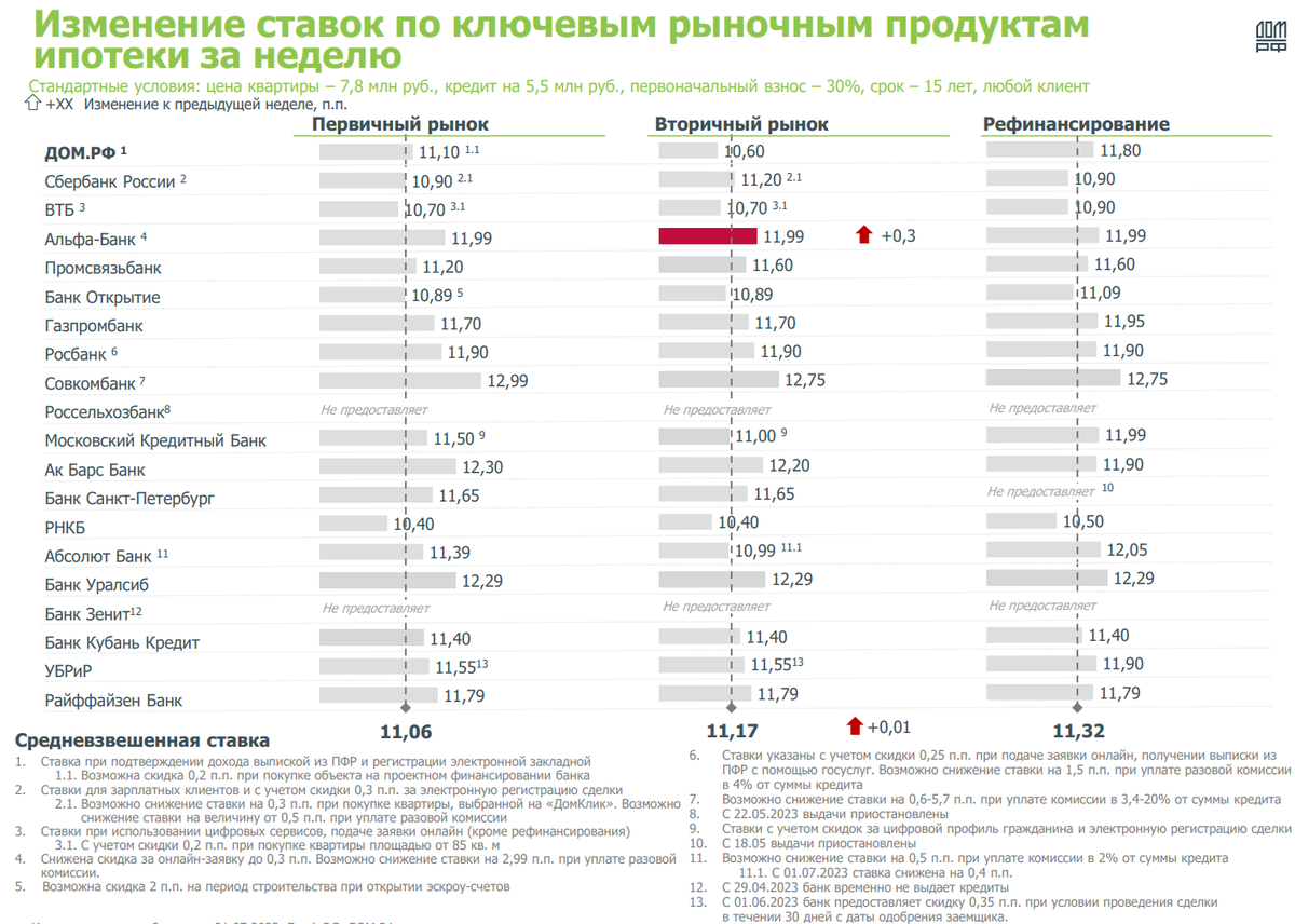 Обзор от StockGambler 31.07