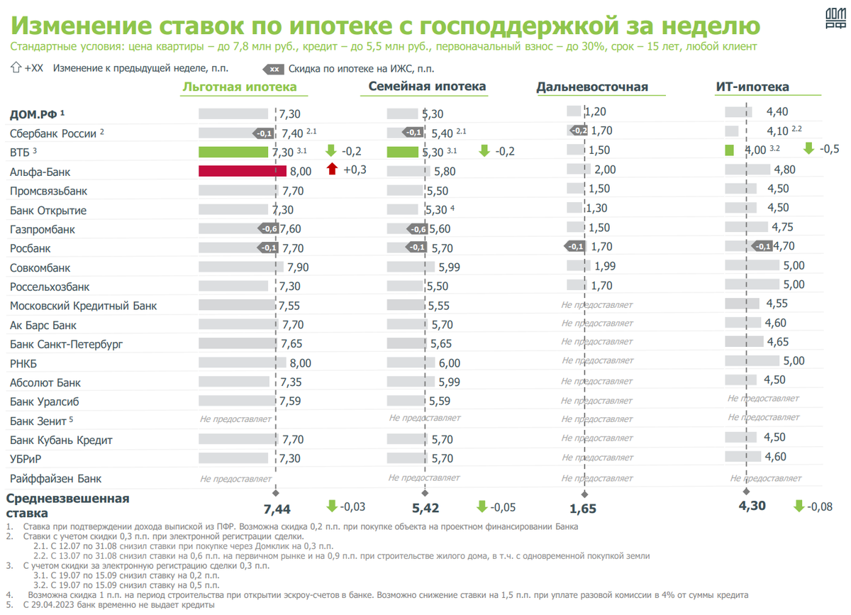Обзор от StockGambler 31.07