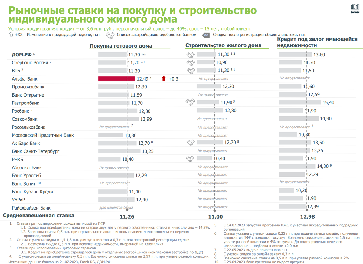 Обзор от StockGambler 31.07