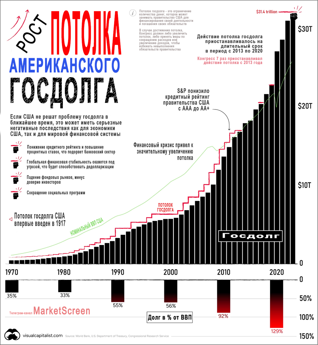 Обзор от StockGambler 19.05.2023