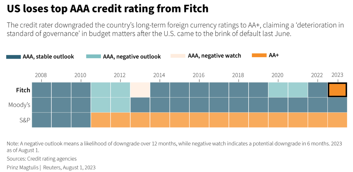 Обзор от StockGambler 02.08