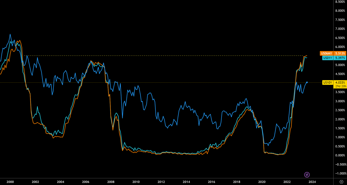Обзор от StockGambler 02.08