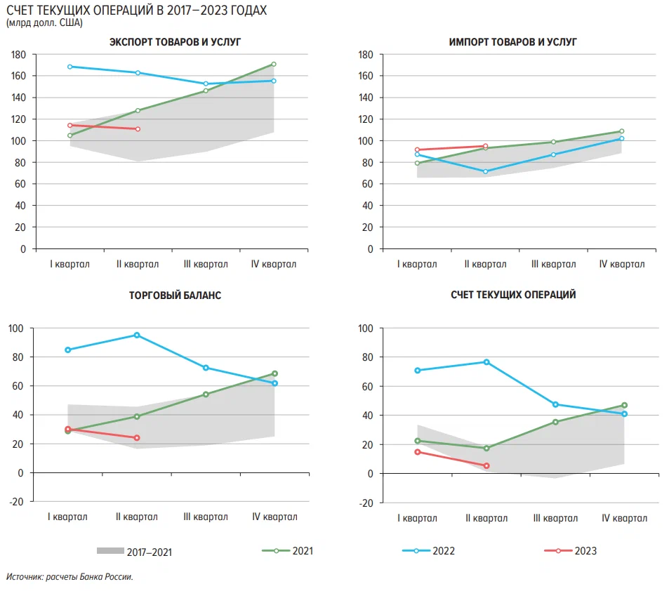 Обзор от StockGambler 02.08