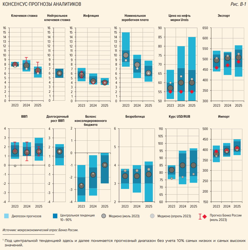 Обзор от StockGambler 02.08
