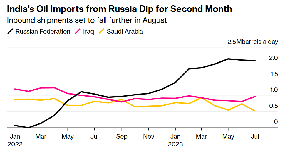 Обзор от StockGambler 02.08