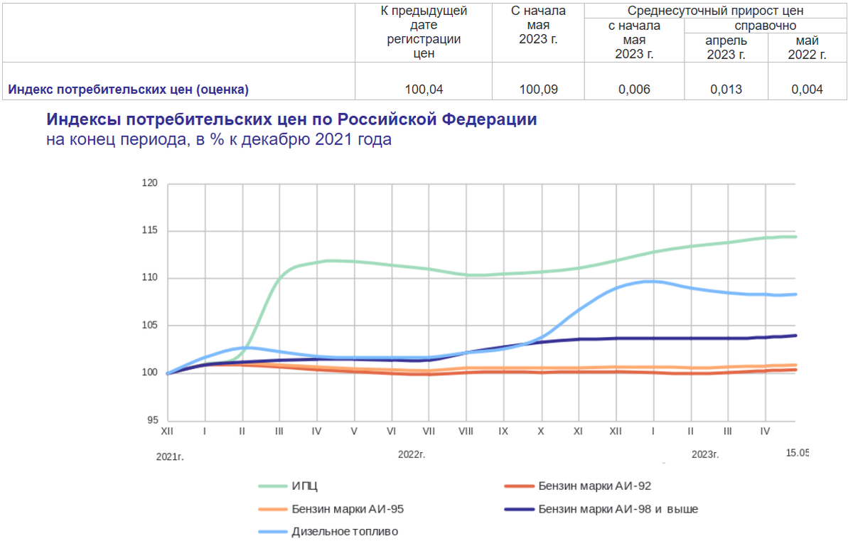 Обзор от StockGambler 18.05.2023