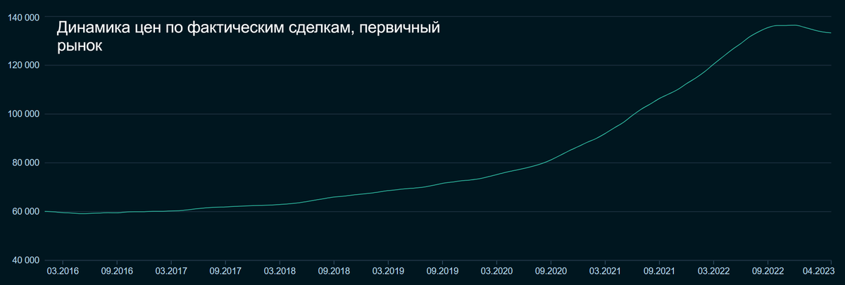 Обзор от StockGambler 22.05.2023