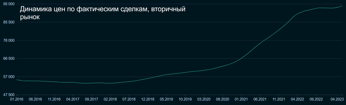 Обзор от StockGambler 22.05.2023