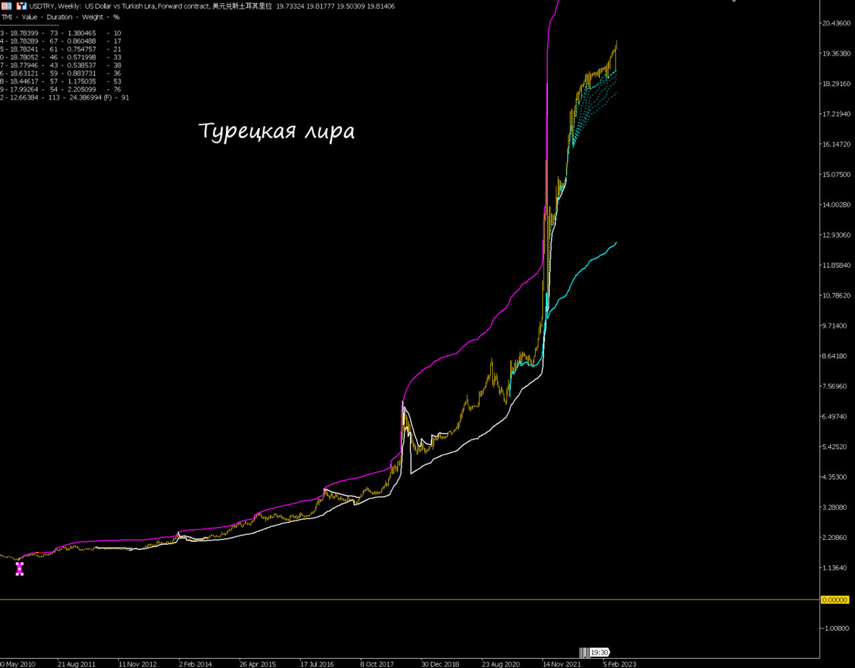 Обзор от StockGambler 22.05.2023