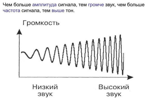 Как видео и звук передаются по воздуху. Часть 1. Что такое звук