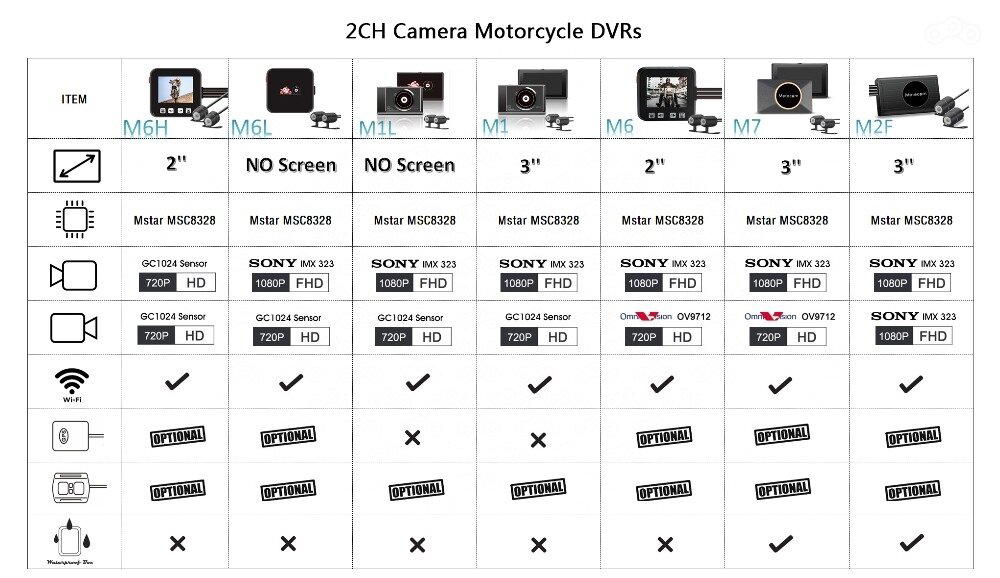 Мото-видеорегистратор VSUS M6L