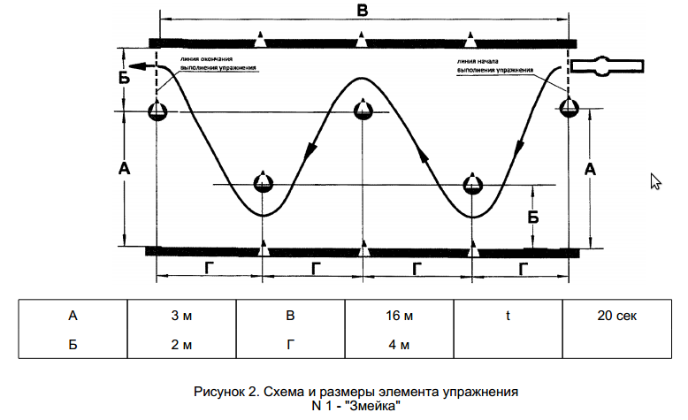 Сдача практического экзамена по новым правилам с 1 сентября 2016 г.