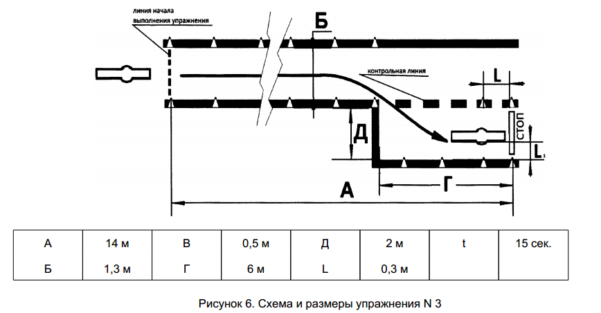 Сдача практического экзамена по новым правилам с 1 сентября 2016 г.