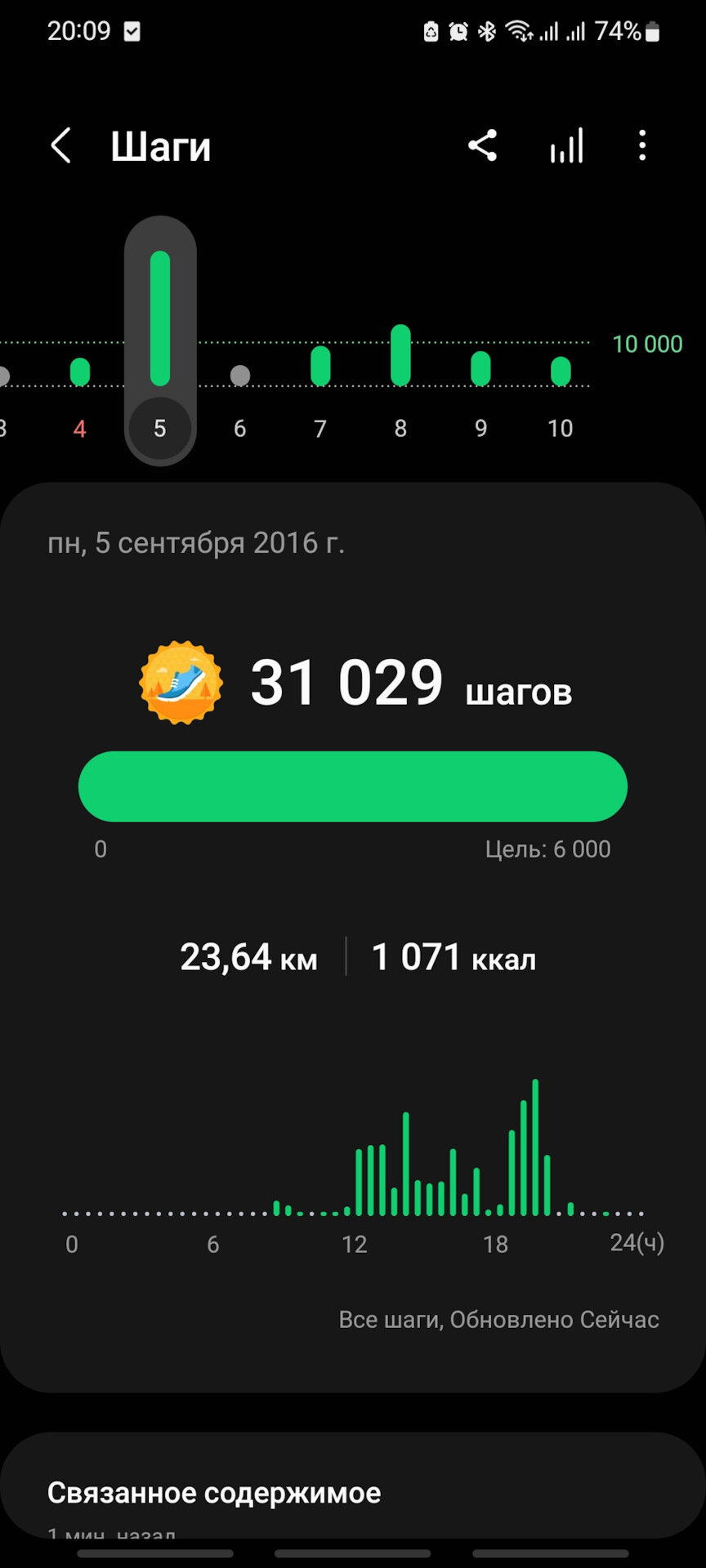 Это — мой первый рекорд дневного пробега. 2016 год, Кипр. Результат был очень долго нерушим.