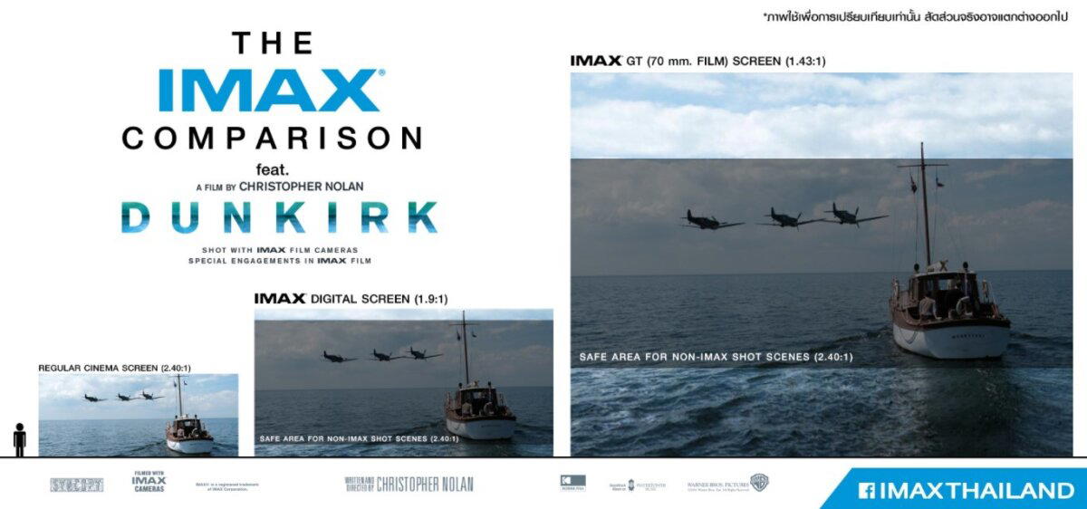 Отличие экранов обычного кинотеатра, IMAX и IMAX «GT»