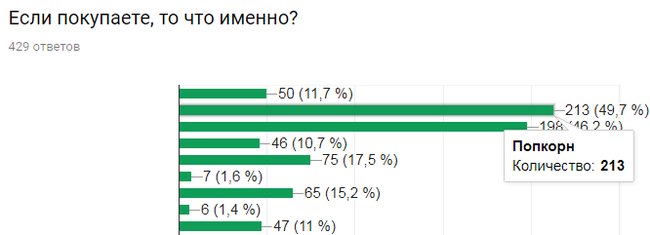 Результаты опроса киноманов. Часть 2 из 2
